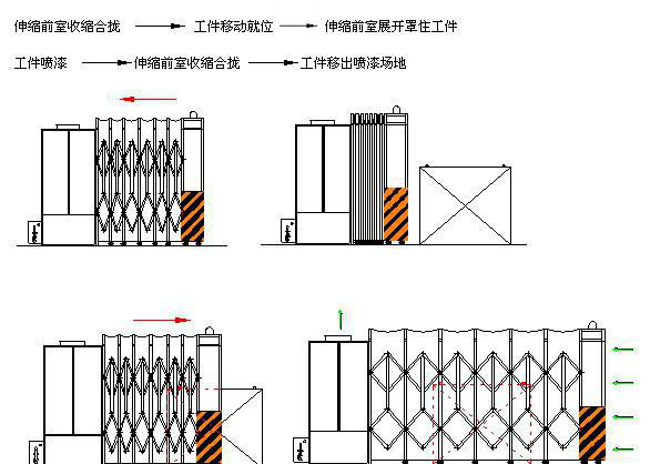 伸缩移动房