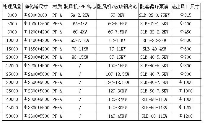 <a href='/plxft.html'>喷淋吸附塔</a>